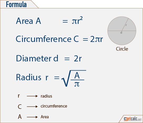 circle formulas to calculate area, circumference, diameter & radius