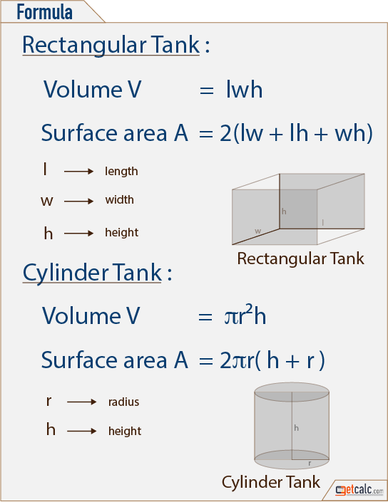 cylindrical or rectangular tank capacity formula
