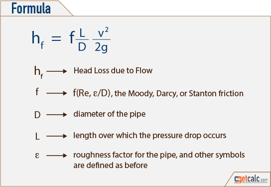 pressure loss due to fluid friction formula