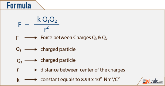 Coulomb's law electric force formula