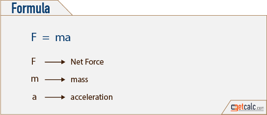force (Newton's second law) formula