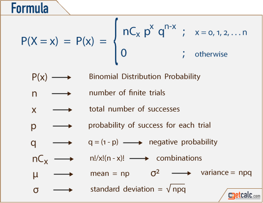 Binomial probability distribution formulas