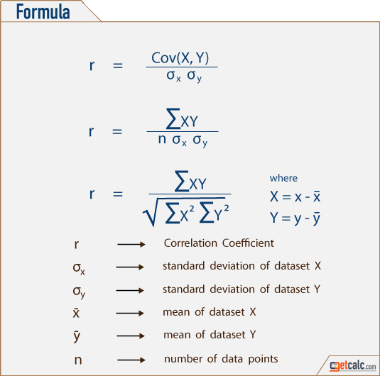 correlation coefficient formula to estimate linear relationship between two random variables X & Y