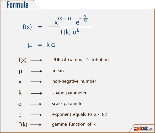 Gamma (Γ) distribution formulas