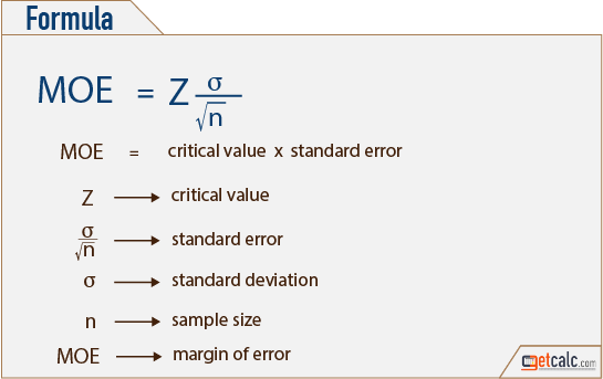 formula to calculate margin of error