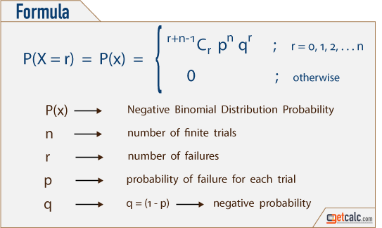 negative binomial distribution formula