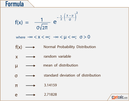 gaussian or normal distribution formula