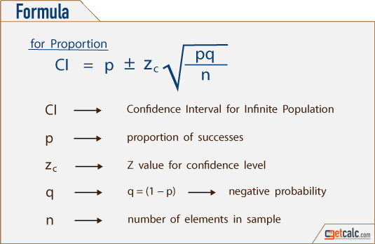 formula to estimate confidence interval for proportions of infinite population