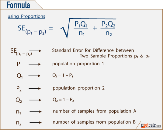 statistics formula to estimate standard error of difference between two sample proportions {SE of (p<sub>1</sub> - p<sub>2</sub>)}