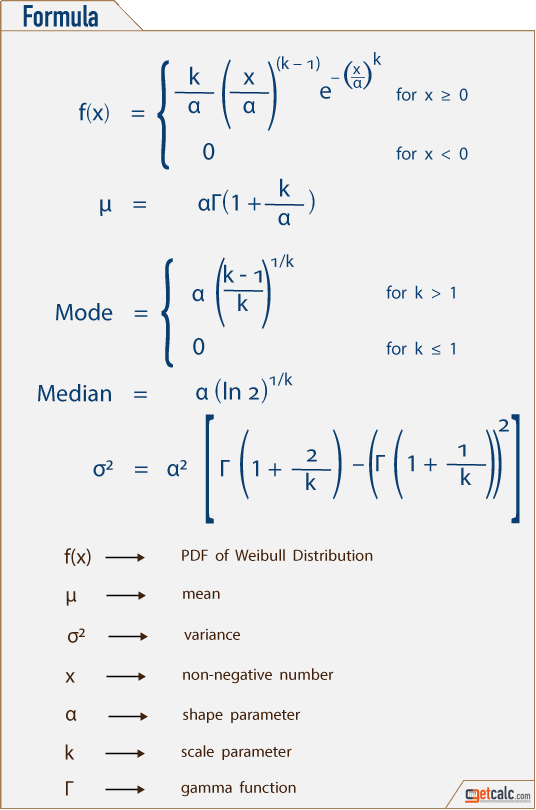 Weibull distribution formula
