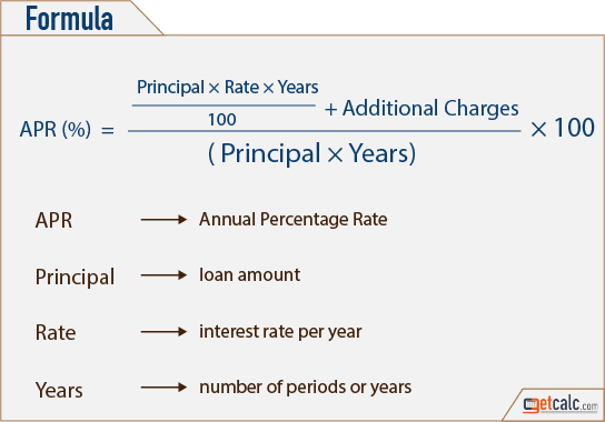 apr-annual-percentage-rate-calculator