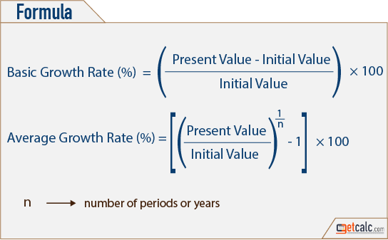 How To Calculate Annual Population Growth Rate In Excel - PELAJARAN