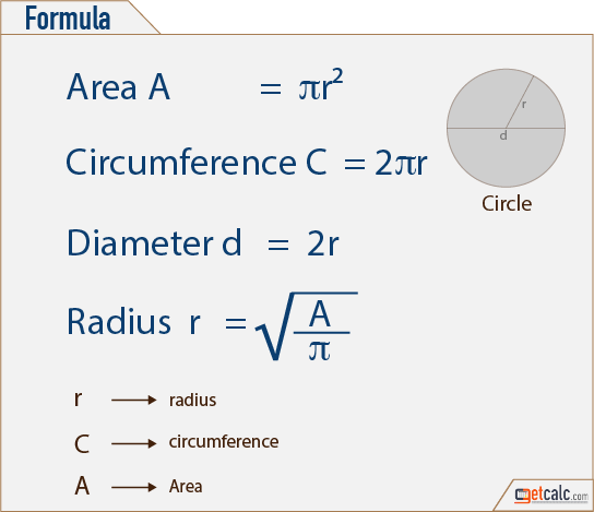 Circle (Area, Circumference or Radius) Calculator