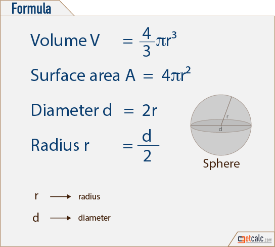 volume geometry formulas