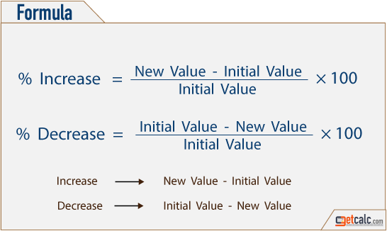 calculate percentage increase