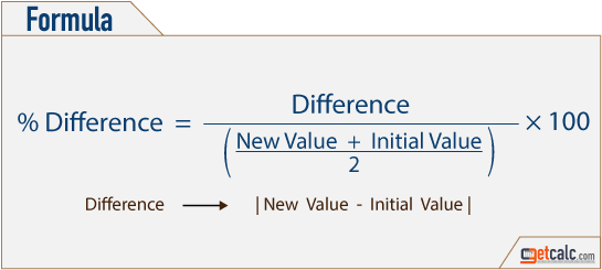 percentage (%) difference formula