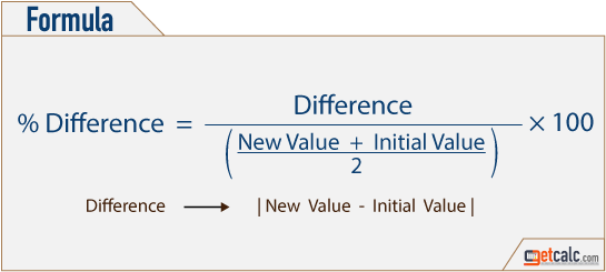 average of 2 percentages calculator