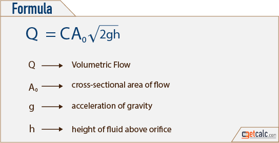 orifice discharge's volumetric flow rate formula