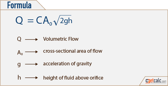 volumetric flow rate