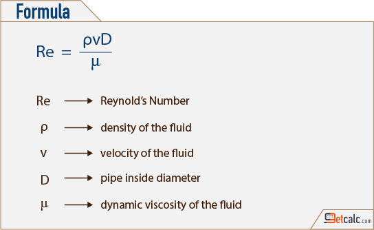 Reynolds Number (Re) Calculator