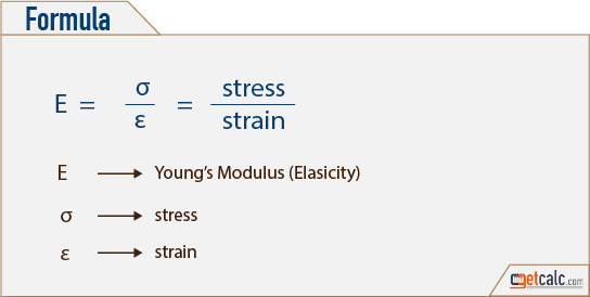 flexture stress finding elastic modulus