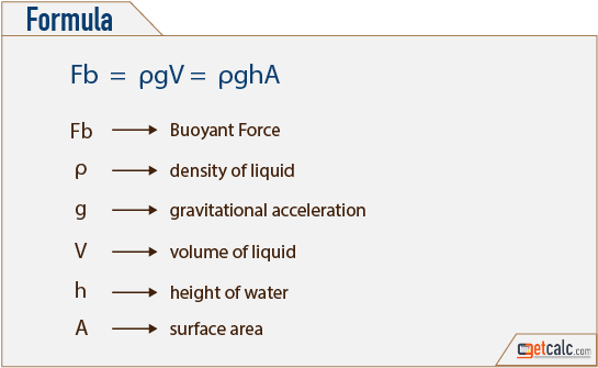 buoyant force formula