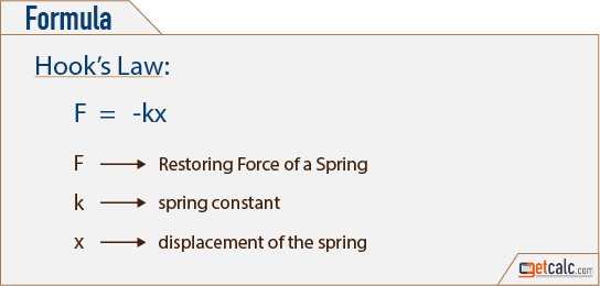 spring opposite force (Hooke's law) formula