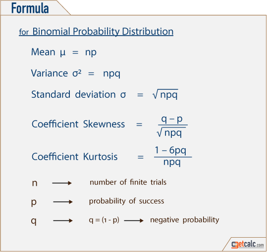 Binomial Distribution Formulas Calculator