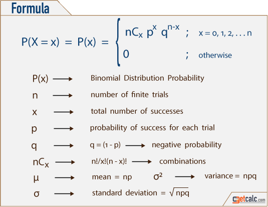 find the mean of a probability distribution in minitab express