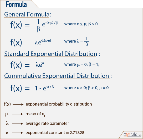 exponential distribution formula to estimate reliability of applications