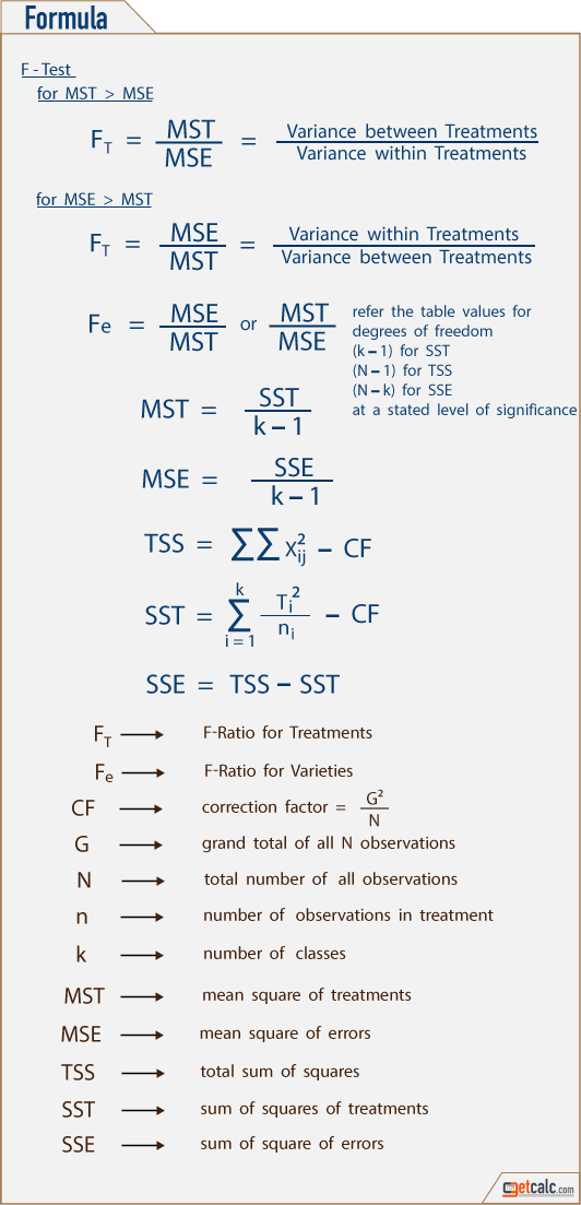 formulas for F-statistic (F<sub>0</sub>), critical value (F<sub>e</sub>) & hypothesis test (H<sub>0</sub>)