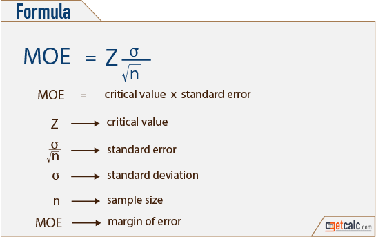 formula to calculate margin of error