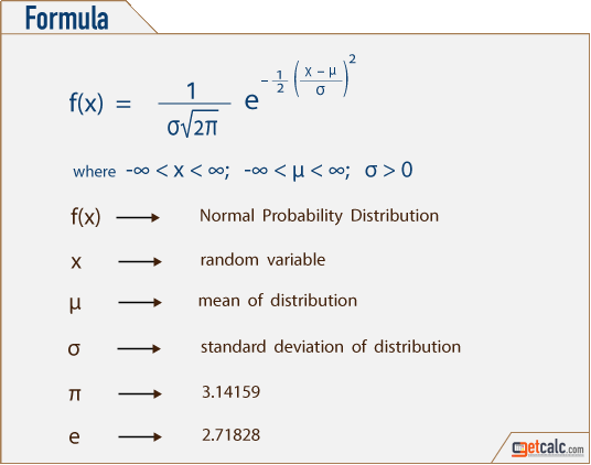 Normal Distribution  Examples, Formulas, & Uses