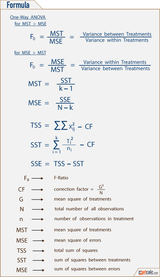 One-way ANOVA formulas