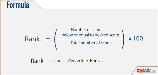 Percentile rank for score formula