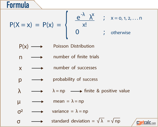 poisson distribution formula