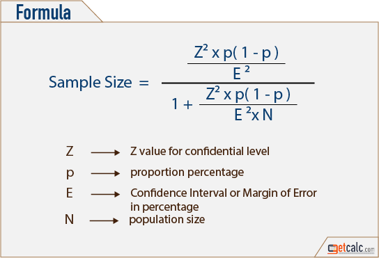 Statistics Sample Size Calculator