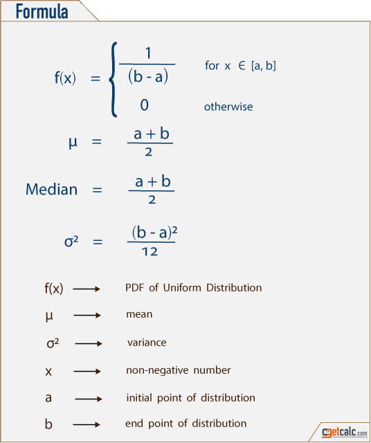 Uniform distribution formulas