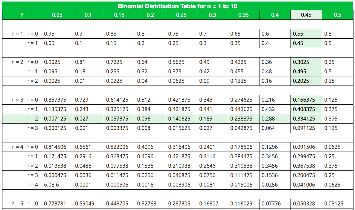 statistics-probability-distribution-tables